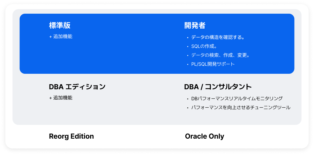 Edition別Orangeの構成説明